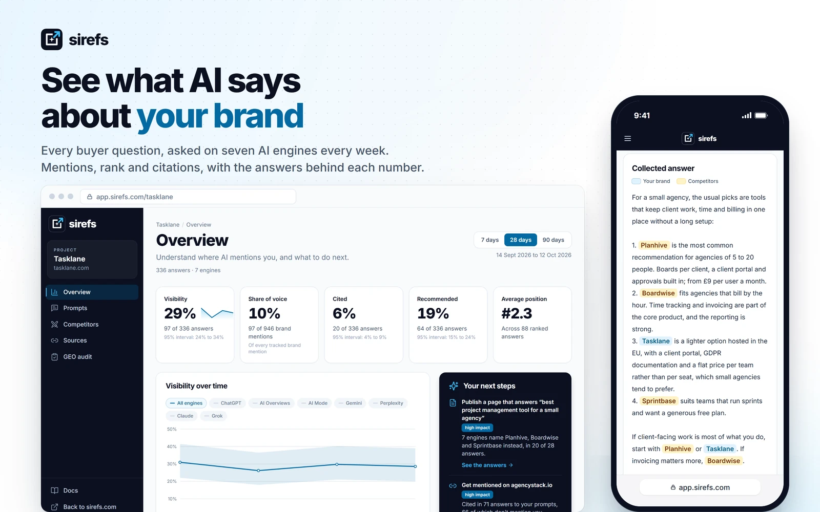 sirefs, see what AI says about your brand